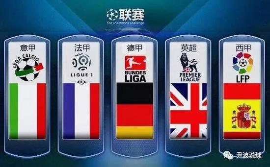 锁定小组头